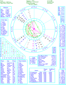 Birthchart1