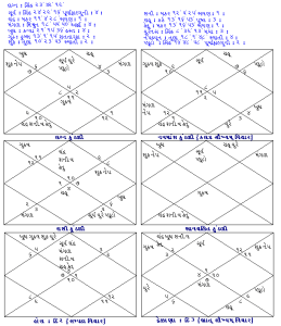 Birthchart2