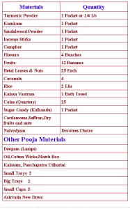 poojalist(1)